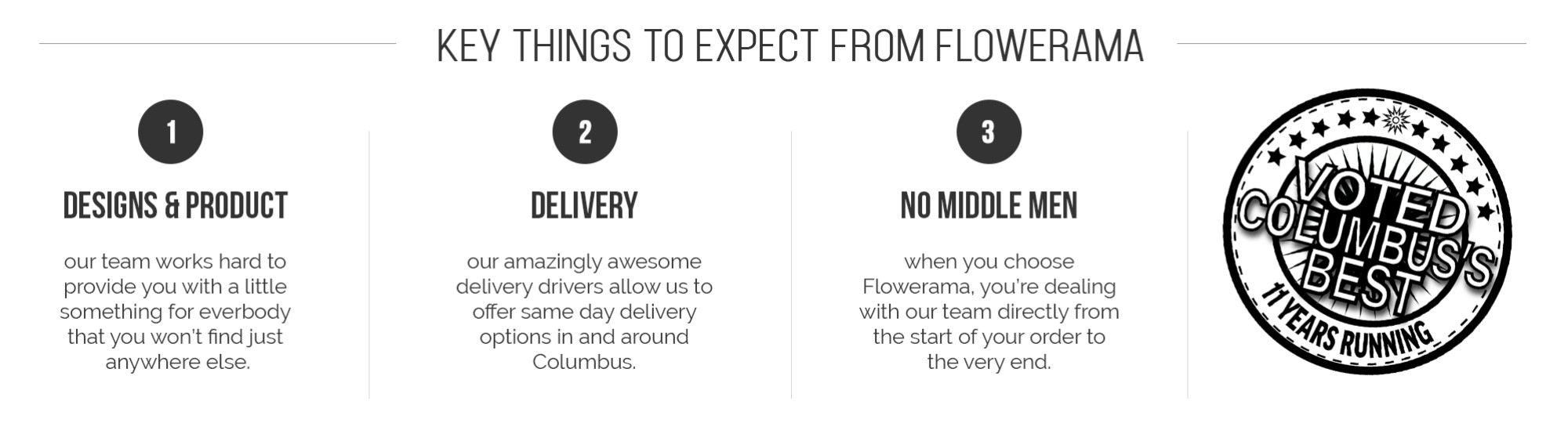 Best local florist in Columbus OH & same day delivery
